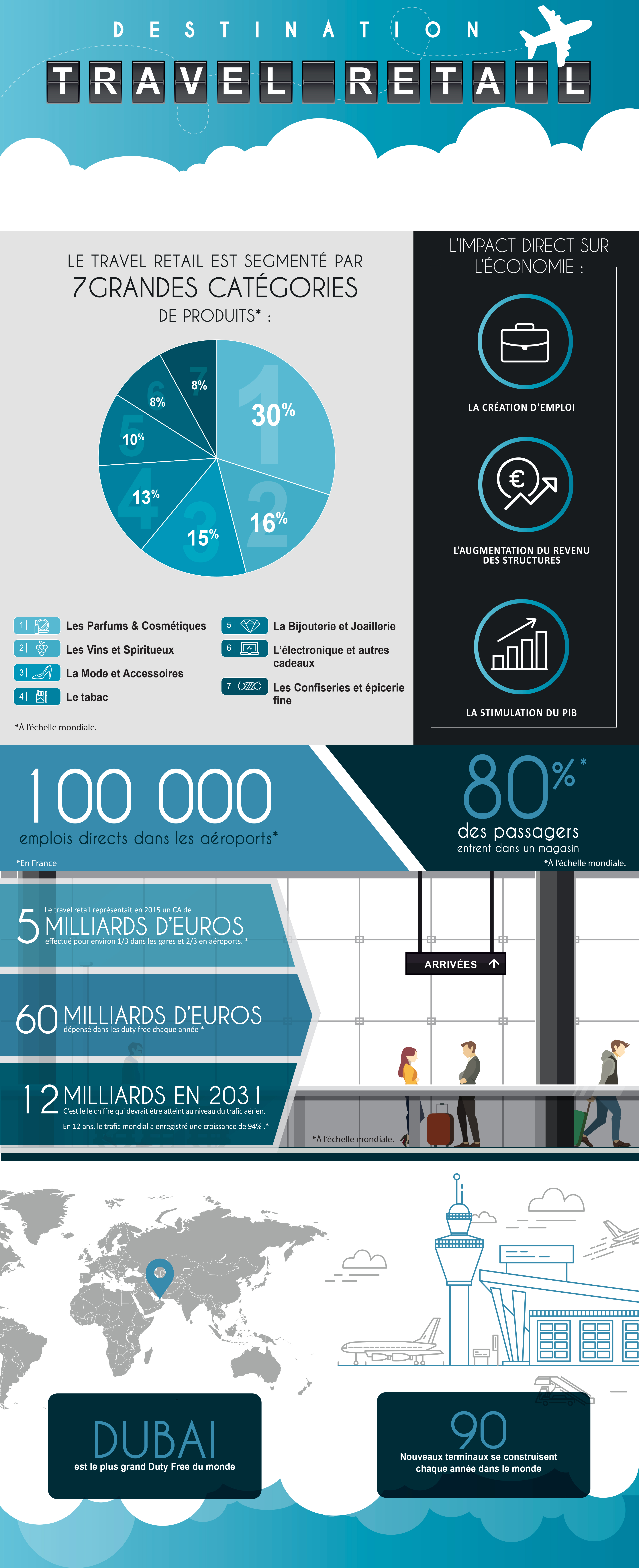 infographie travel retail